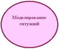 Овал: Моделирование ситуаций