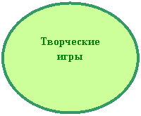 Овал: Творческие игры