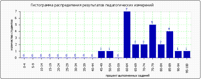 http://*****/images/cache/ratings/178/histogram_total_2edb2260ad167a71c12b4ae8f0808d5e.png