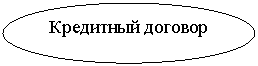 Овал: Кредитный договор