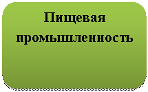 ����������� �������������: ������� ��������������