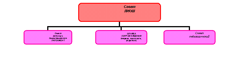 ��������������� ���������