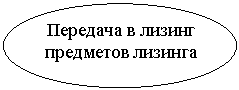 Овал: Передача в лизинг предметов лизинга