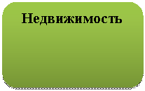����������� �������������: ������������