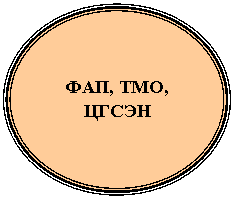 ����: ���, ���,

�����

