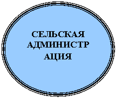 ����: �������� �������������

