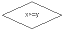 Ромб: x>=y