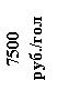 �������: 7500 ���./��� 