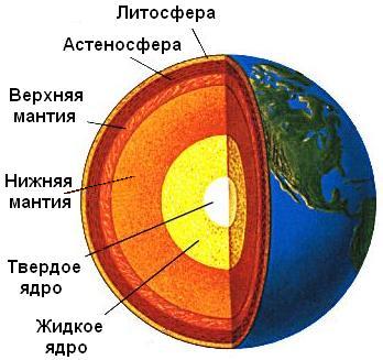http://planeta.moy.su/_bl/297/.jpg
