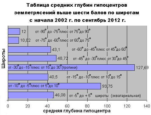 Широты