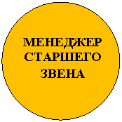����-�����: ����: �������� ��������

�����

