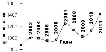 Альтернативная сейсмология.