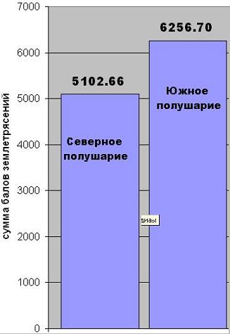 Альтернативная сейсмология
