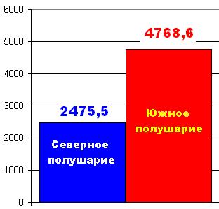 Альтернативная сейсмология