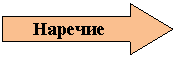 Стрелка вправо: Наречие