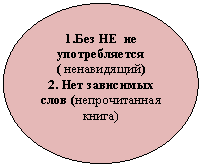 Овал: 1.Без НЕ не употребляется
( ненавидящий)
2. Нет зависимых слов (непрочитанная книга)
