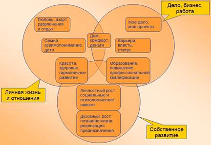 http://*****/images/d/d9/Tri_kruga_cennostey1.JPG