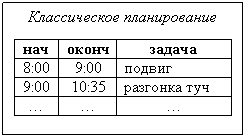�������: