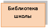 Подпись: Библиотека
школы