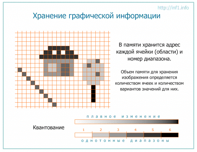 Хранение графической информации