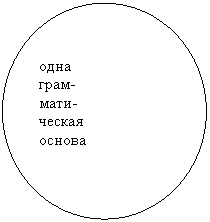 Овал: одна
грам-
мати-
ческая
основа