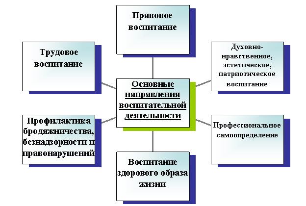 Радиальная диаграмма
