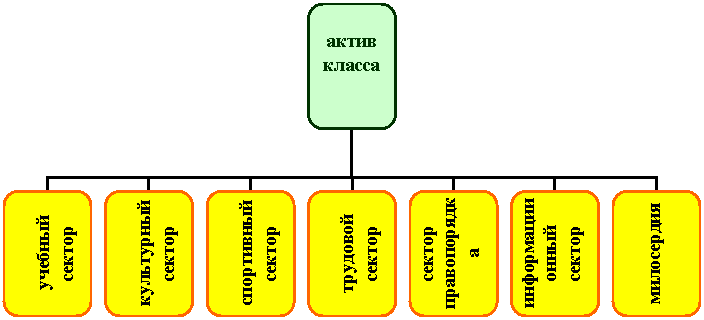 Организационная диаграмма