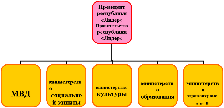 Организационная диаграмма