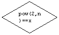 ����-�����: �������: pow(2,n)==x