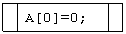 ����-�����: ������� �������: A[0]=0;