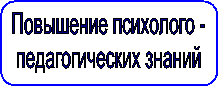 ��������� ��������� -

�������������� ������