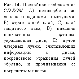 Подпись: