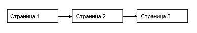 Пример
линейной структуры