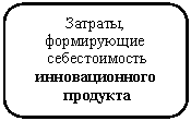 ����������� �������������: �������, 

�����������

 ������������� 

��������������

 ��������

