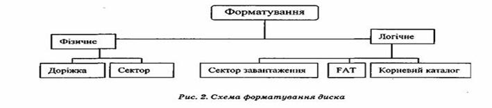 ��������:
