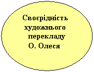 Овал: