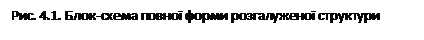 �������: