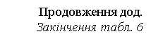 Подпись: Продовження дод.
Закінчення табл. 6