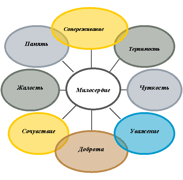 Радиальная диаграмма