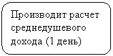 ����������� �������������: ���������� ������ �������������� ������ (1 ����)