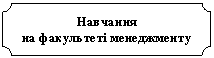 Табличка: Навчання
на факультеті менеджменту