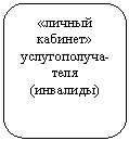 ����������� �������������: «������ �������» ������������-���� (��������)