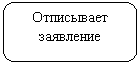 ����������� �������������: ���������� ���������