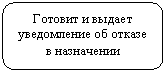 ����������� �������������: ������� � ������ ����������� �� ������ � ����������