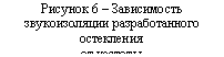 �������:
