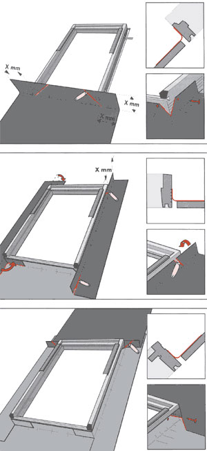 ��������: ���������� ���� Velux (������)