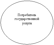 ����: ����������� ��������������� ������

