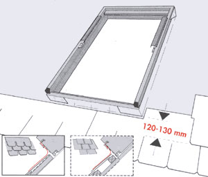 ��������: ������ ���� ��� �������� Velux
