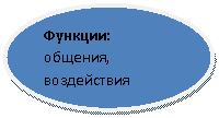 Овал: