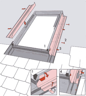 ��������: ���������� ���� Velux